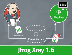 xray-jenkins-integration280x215