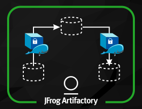 secure_docker_ci_pipelines280x215