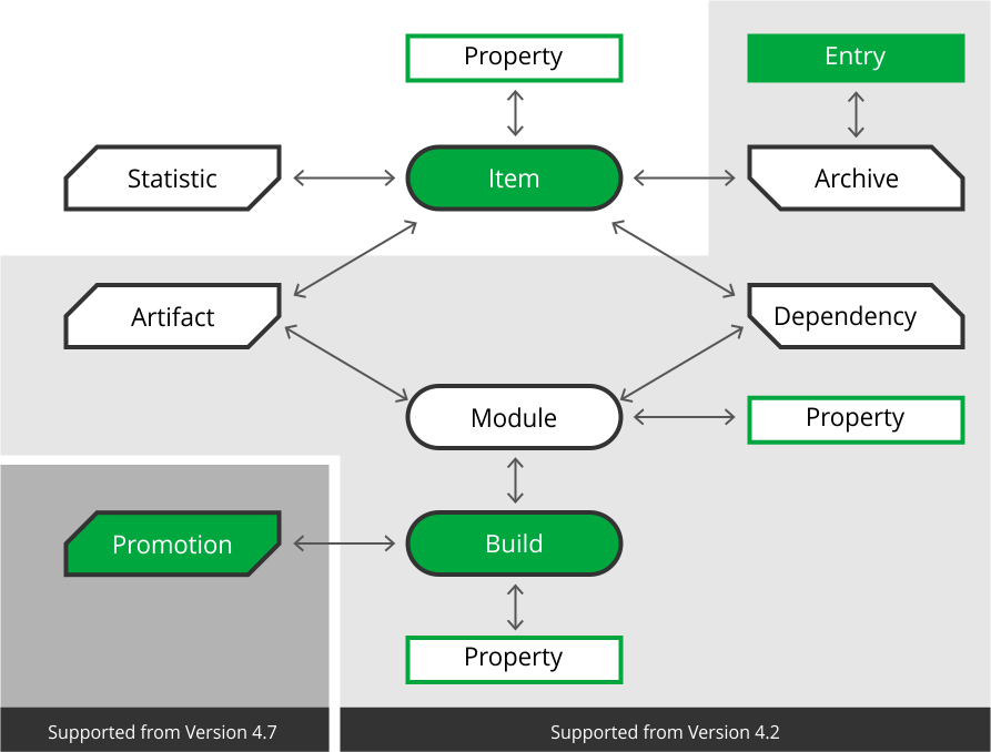 AQL Architecture